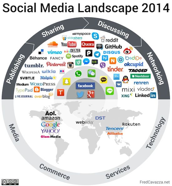 social-media-landscape-2014